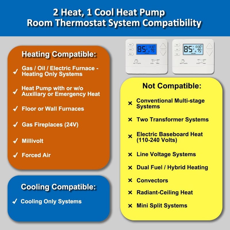 Miuputake Thermostat for Heat Pump,NonProgrammable Thermostat for Home, Conventional Single-Stage Systems,2 Heat/1 Cool Heat Pump Or 1 Heat/1 Cool, Easy DIY Install, White Backlight - Image 3